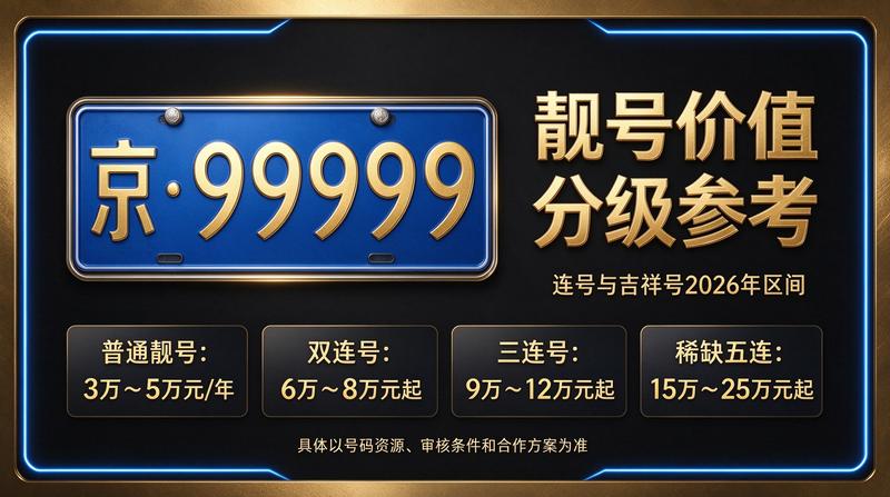2026年北京车指标转让指南